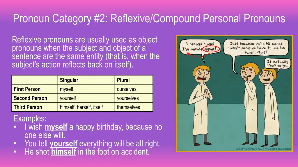 pronoun category 2 reflexive compound personal