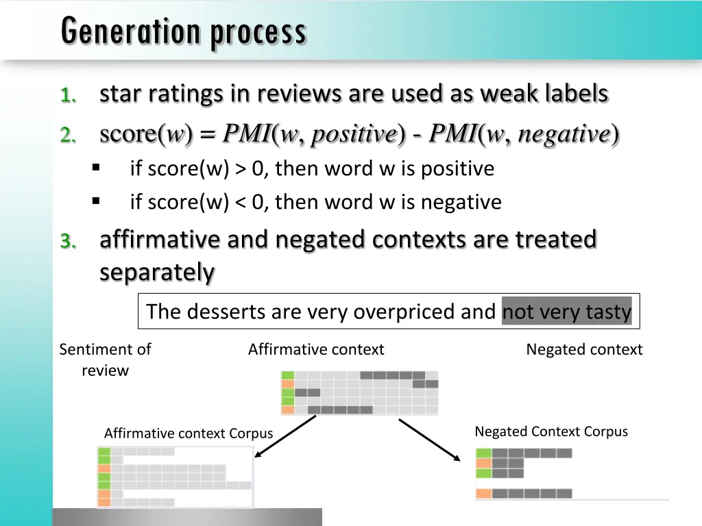 generation process