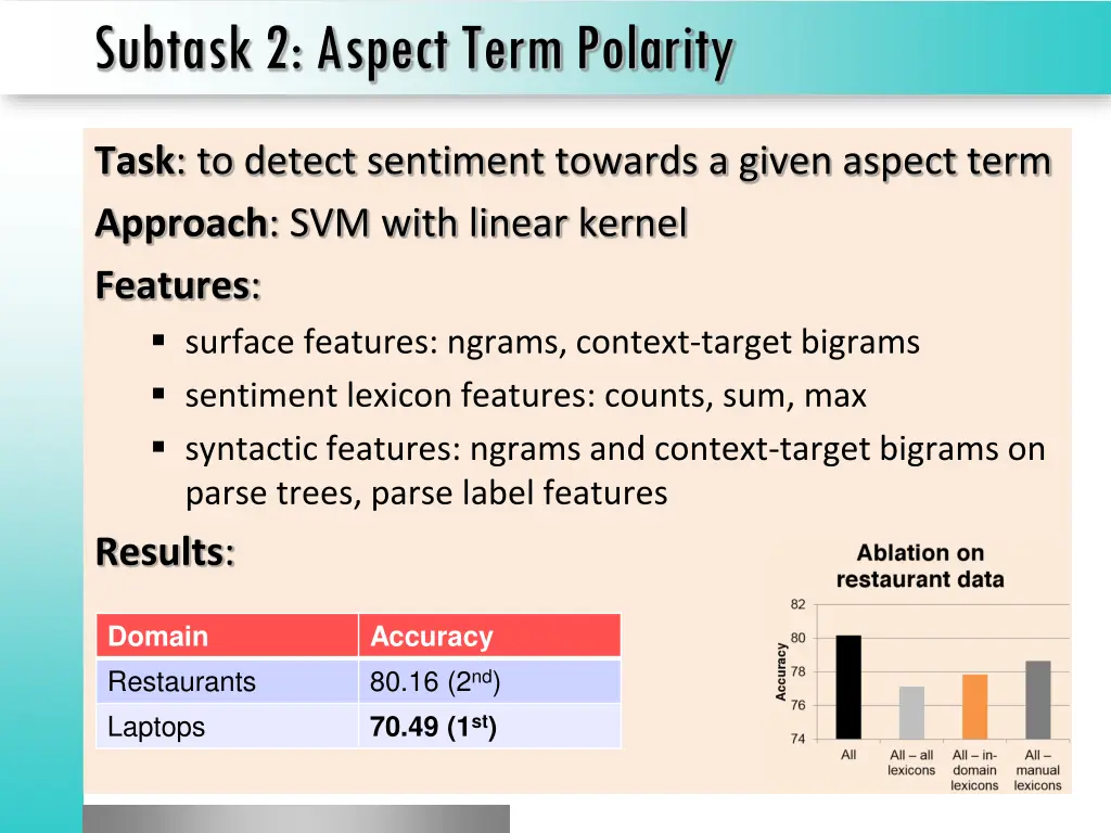 subtask 2 aspect term polarity