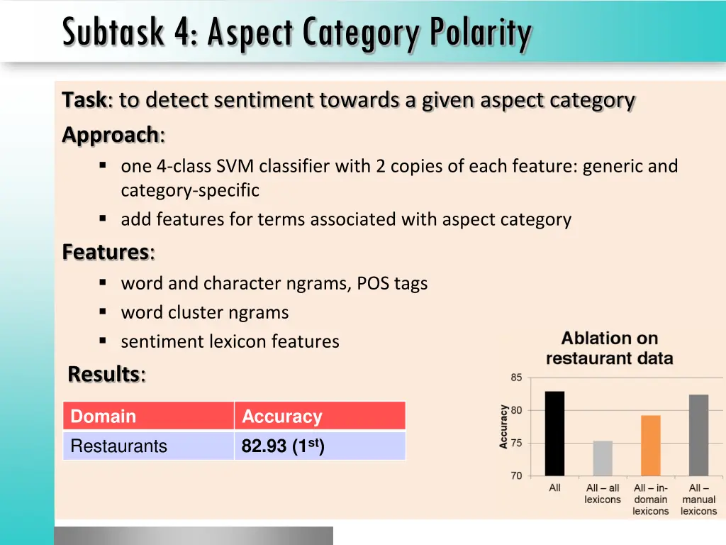 subtask 4 aspect category polarity