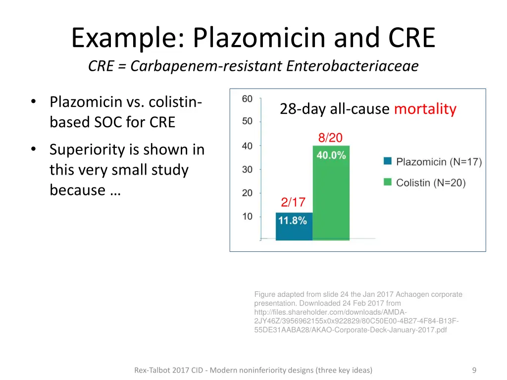 example plazomicin and cre cre carbapenem 1