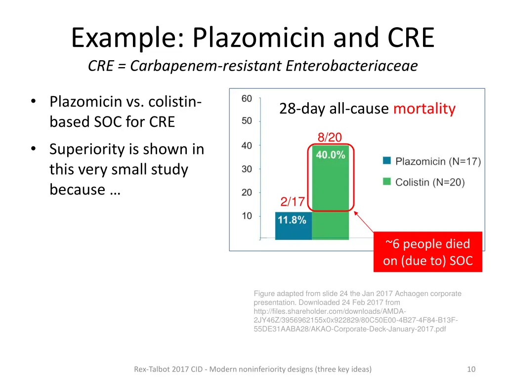 example plazomicin and cre cre carbapenem 2