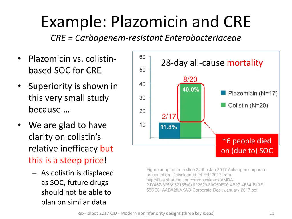 example plazomicin and cre cre carbapenem 3