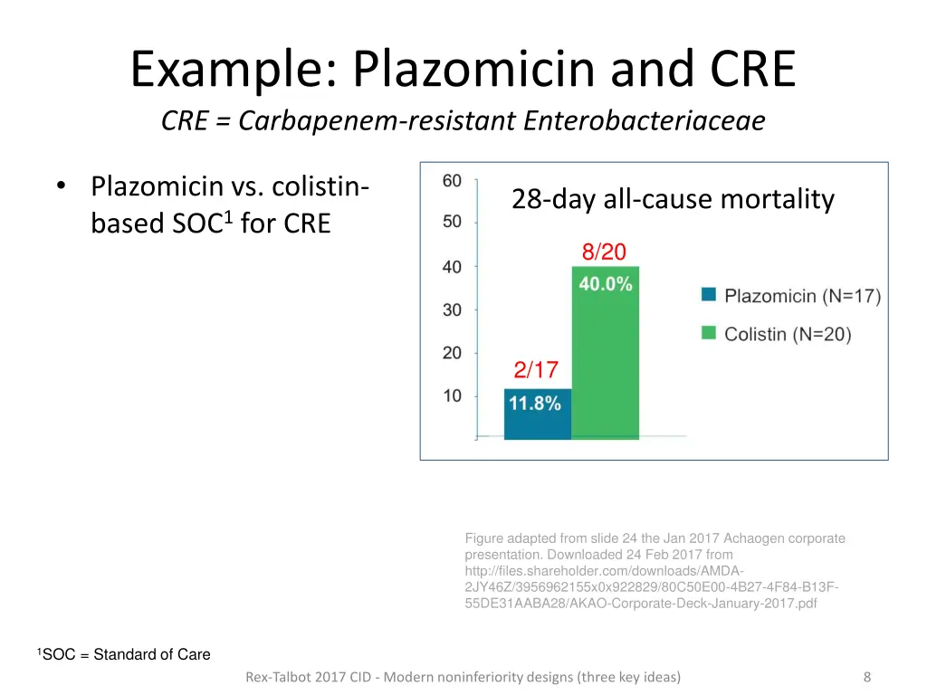 example plazomicin and cre cre carbapenem