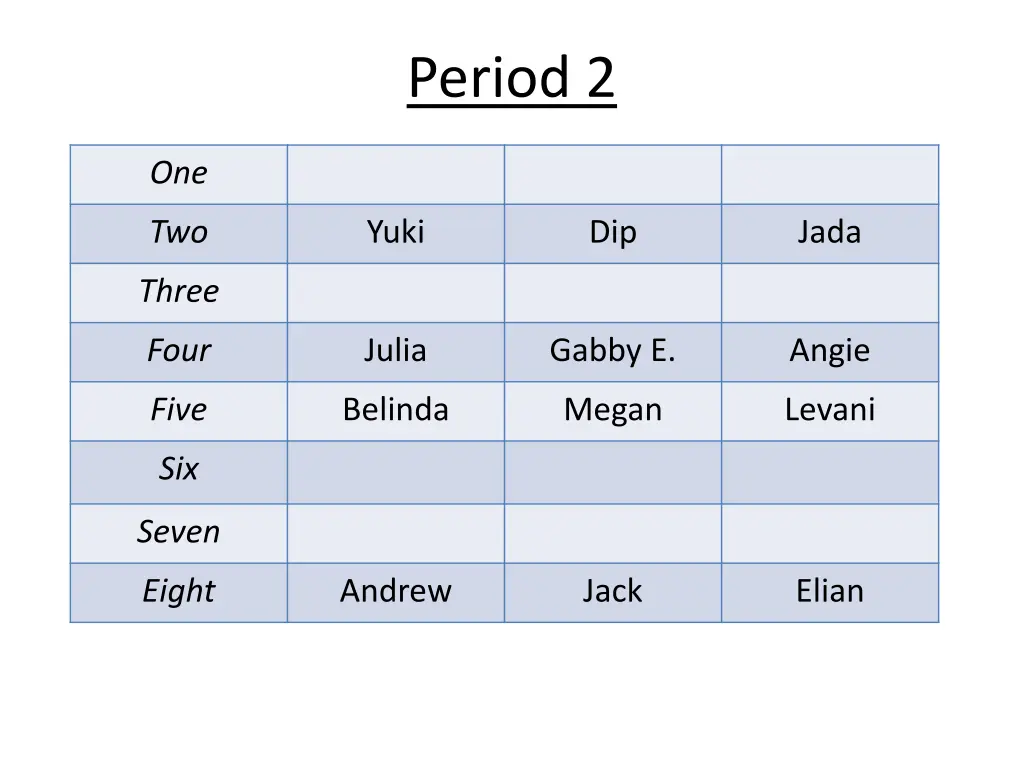 period 2