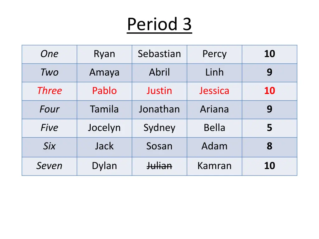 period 3