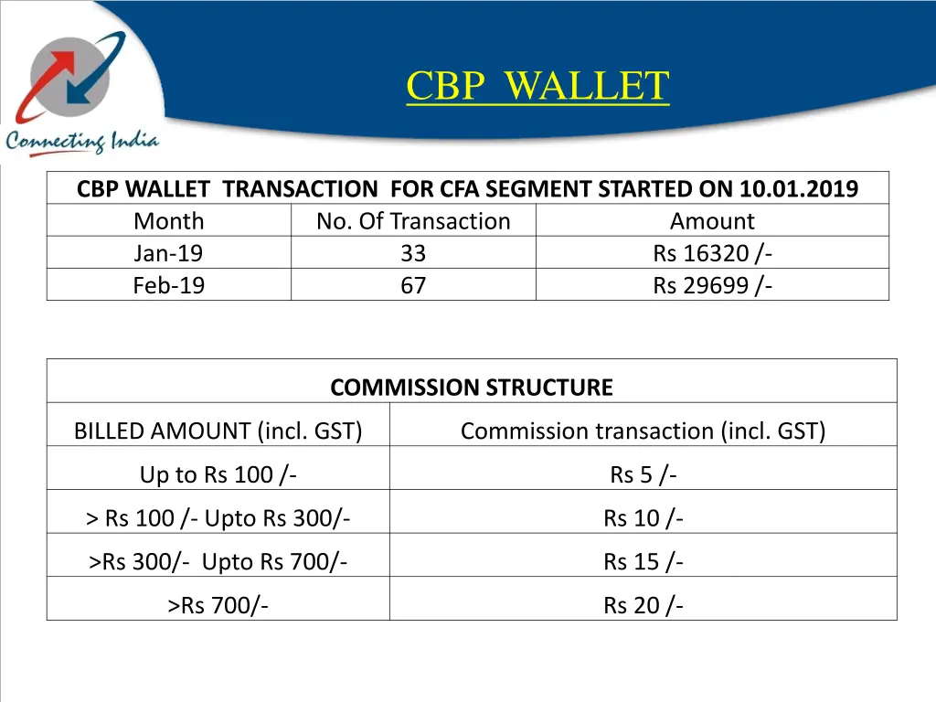 cbp wallet 1