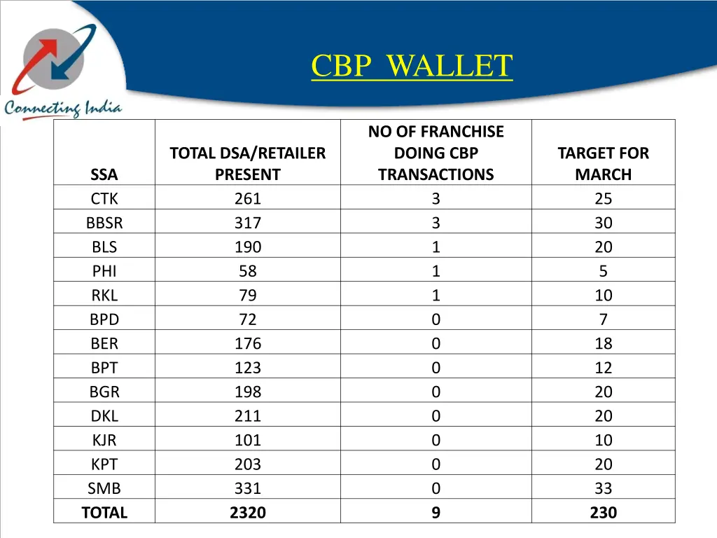 cbp wallet