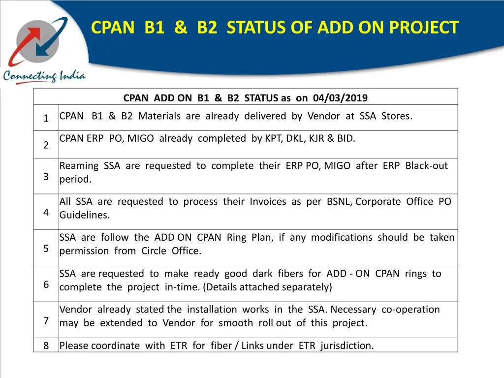 cpan b1 b2 status of add on project