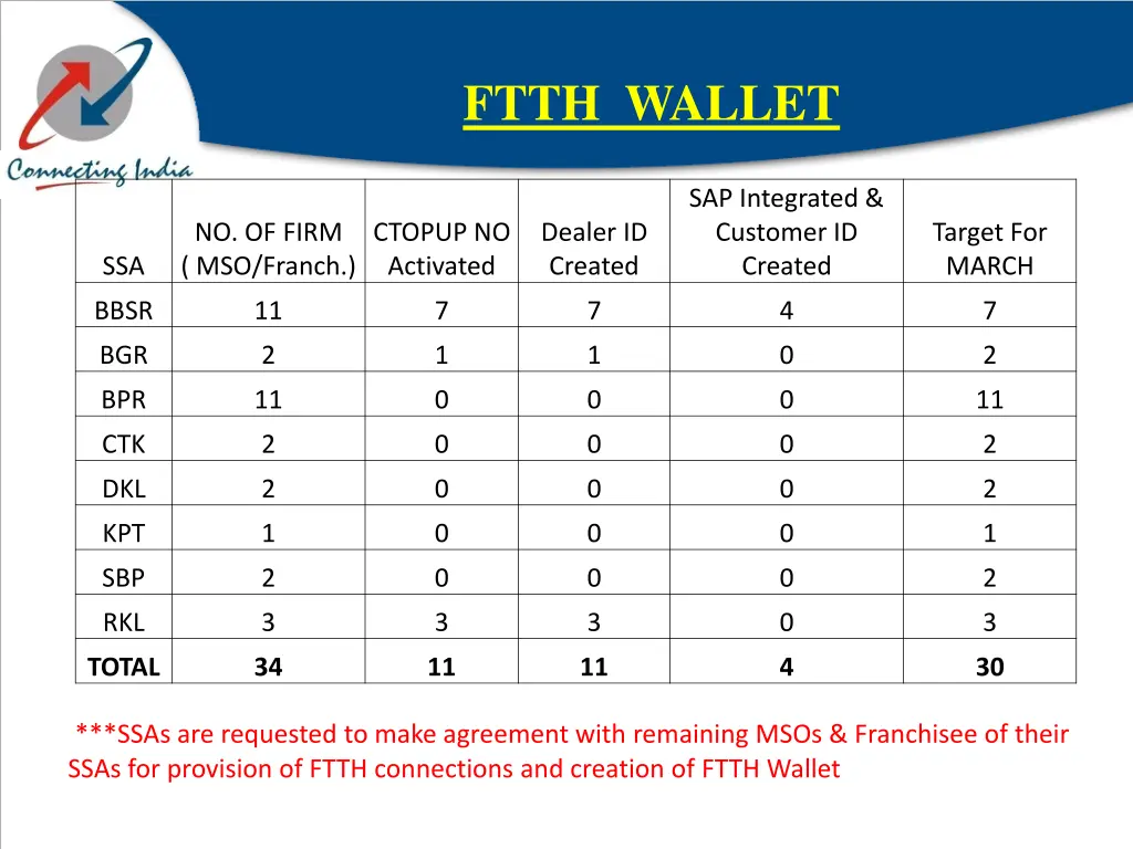 ftth wallet