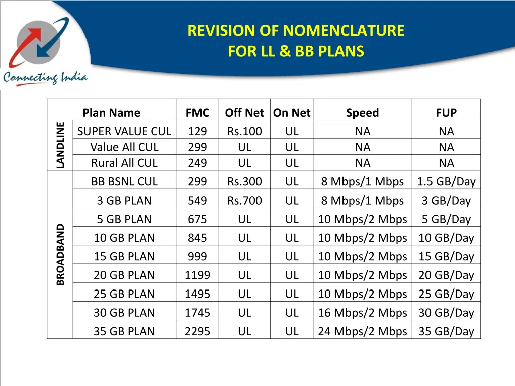 revision of nomenclature for ll bb plans