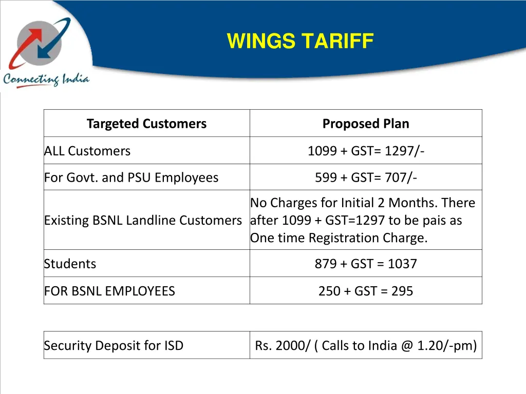 wings tariff