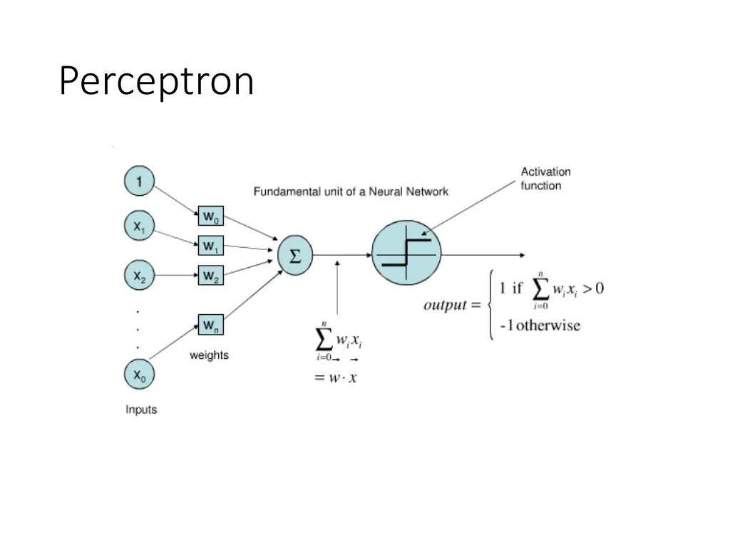 perceptron