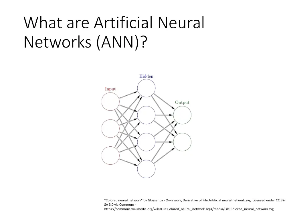 what are artificial neural networks ann