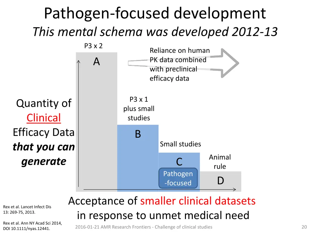 pathogen focused development this mental schema 1