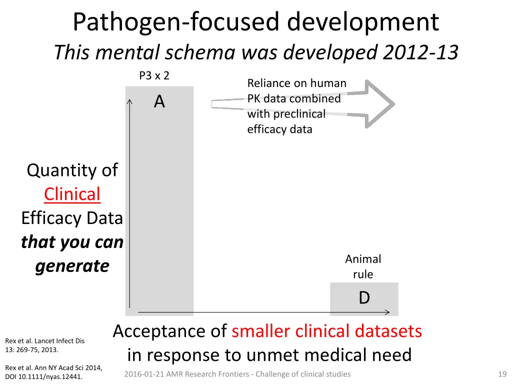 pathogen focused development this mental schema