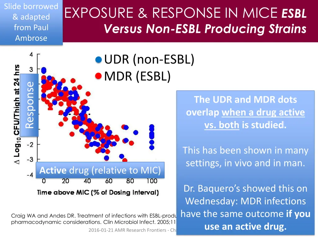 slide borrowed adapted from paul ambrose