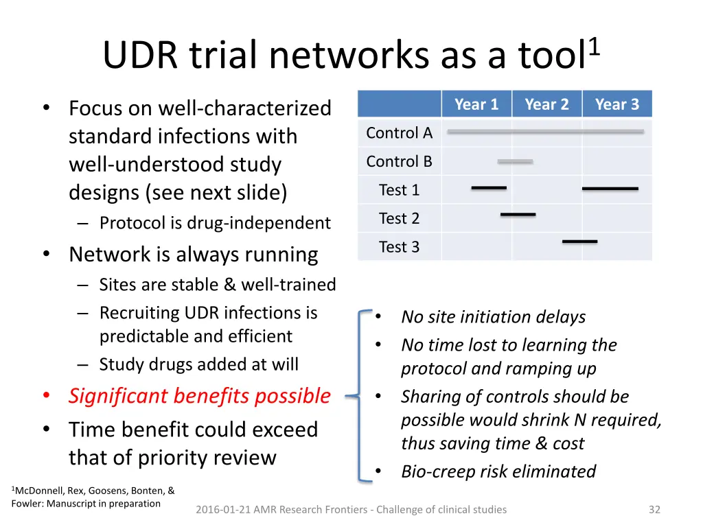 udr trial networks as a tool 1