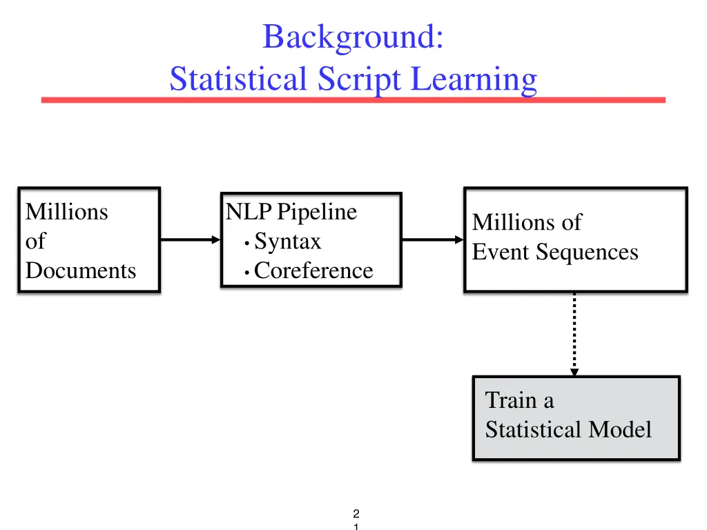 background statistical script learning