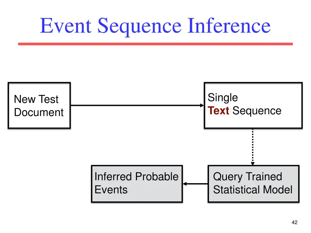 event sequence inference 2