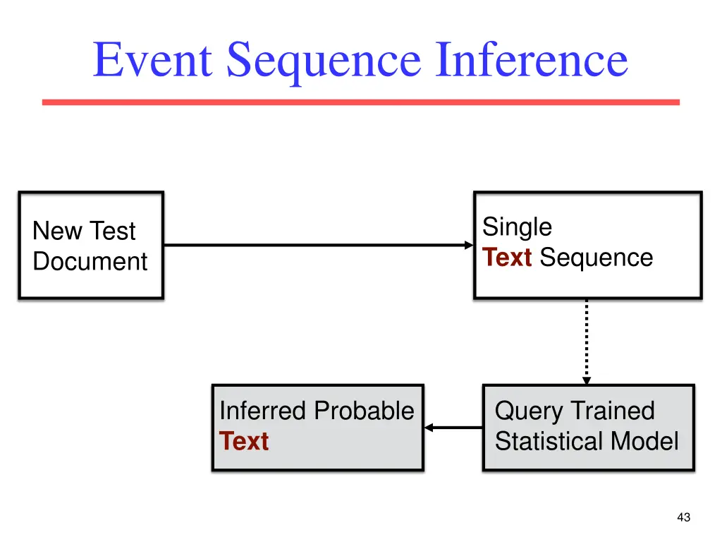 event sequence inference 3