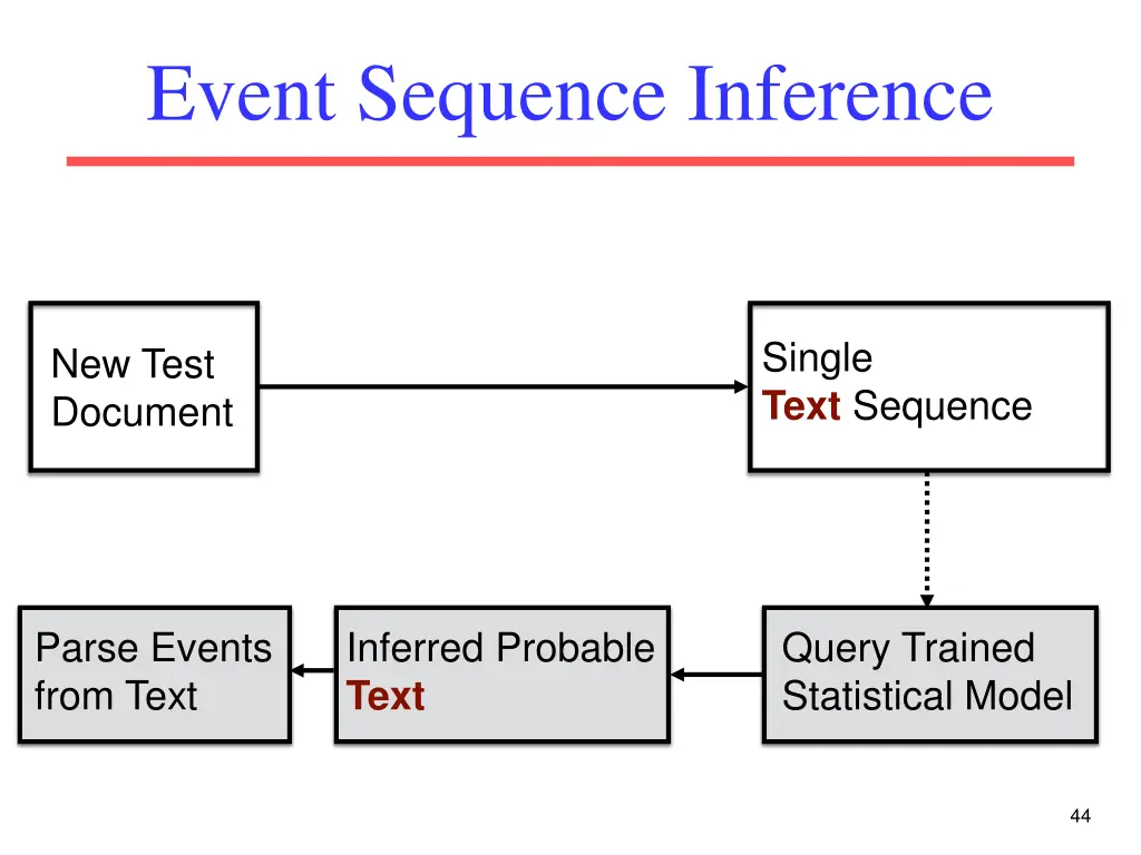 event sequence inference 4