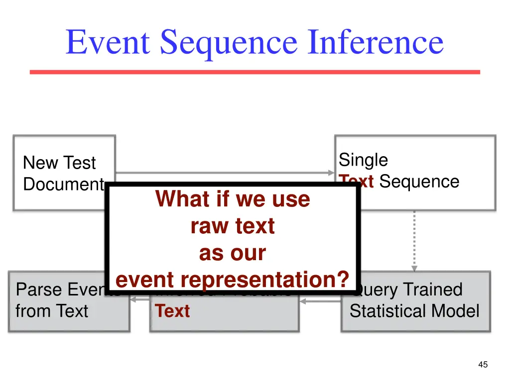 event sequence inference 5