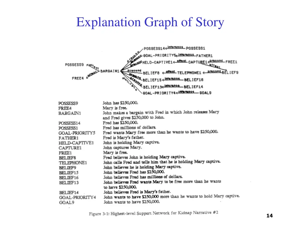 explanation graph of story