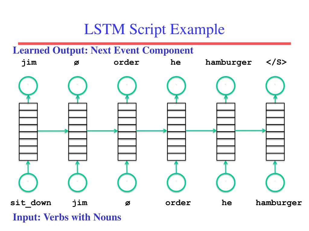 lstm script example 1