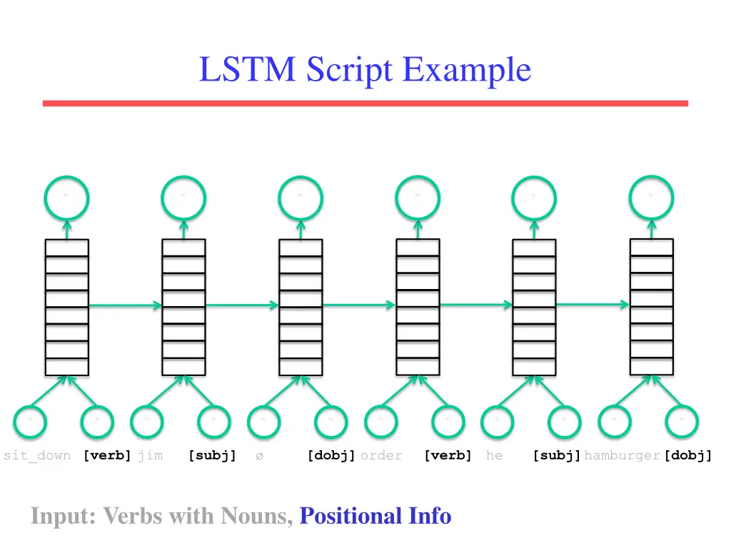 lstm script example 2