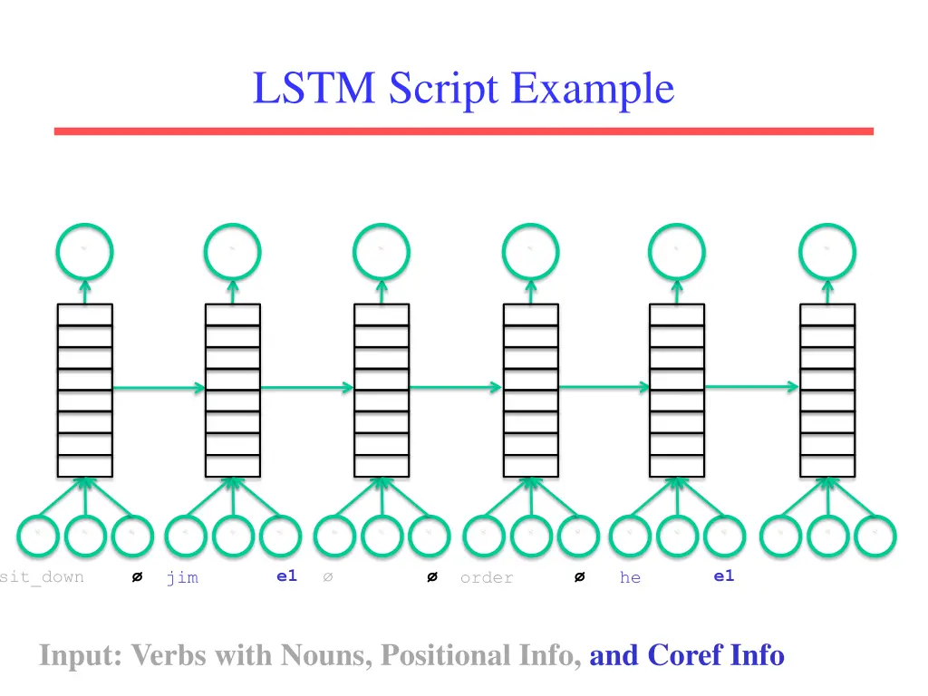 lstm script example 3