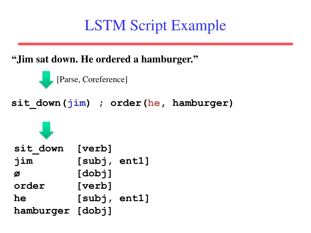 lstm script example