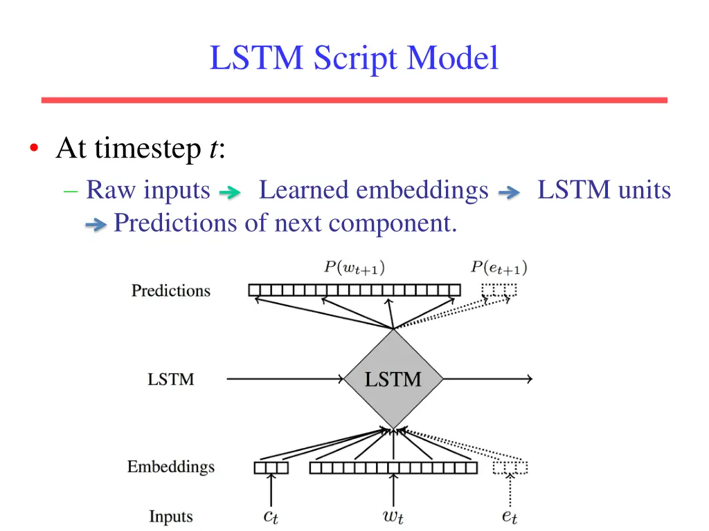 lstm script model