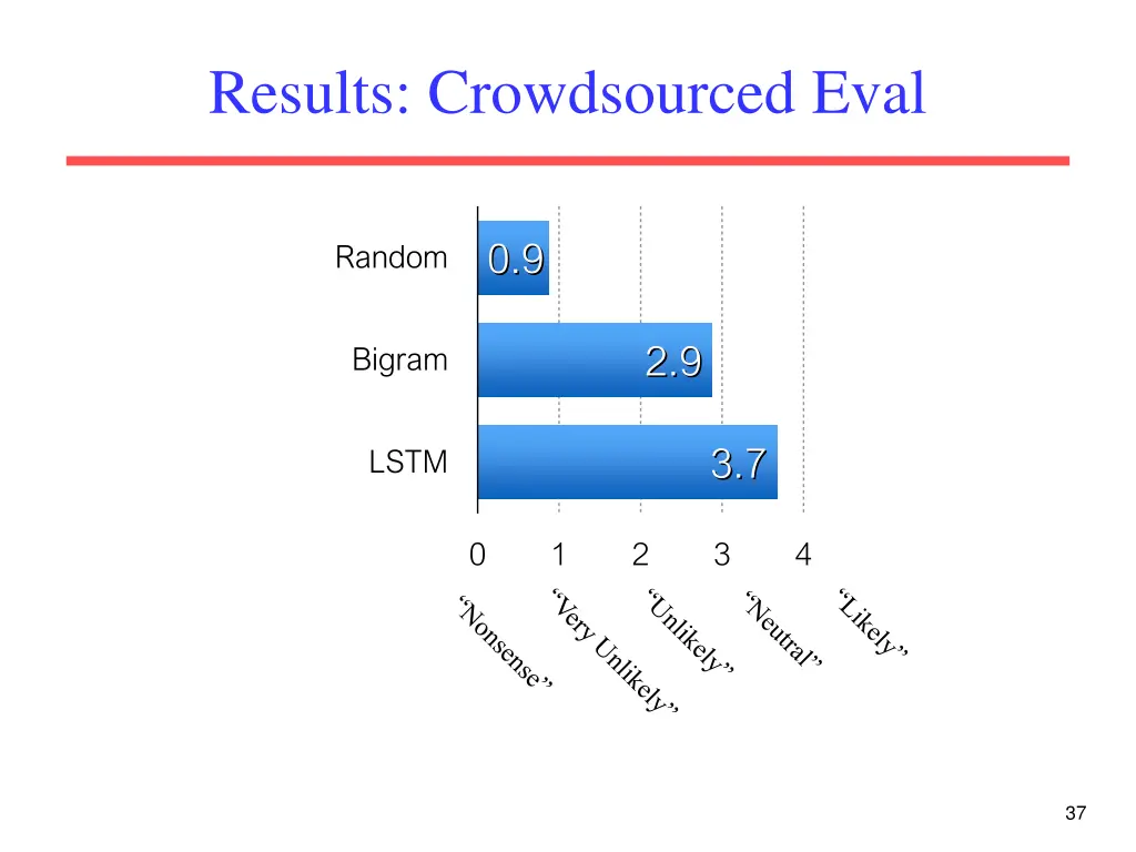 results crowdsourced eval