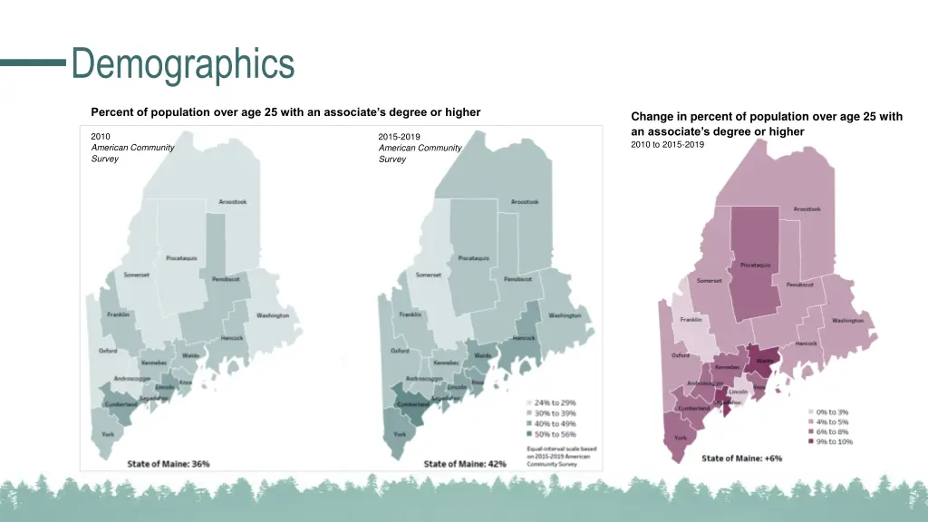 demographics 3