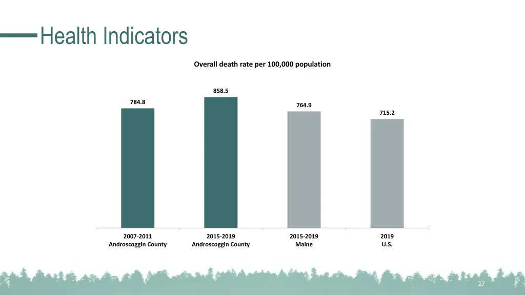 health indicators 1