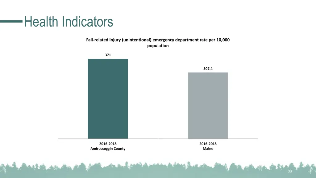 health indicators 10