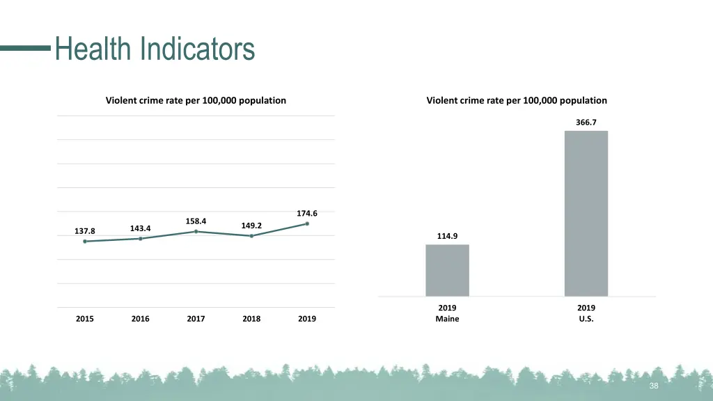 health indicators 12