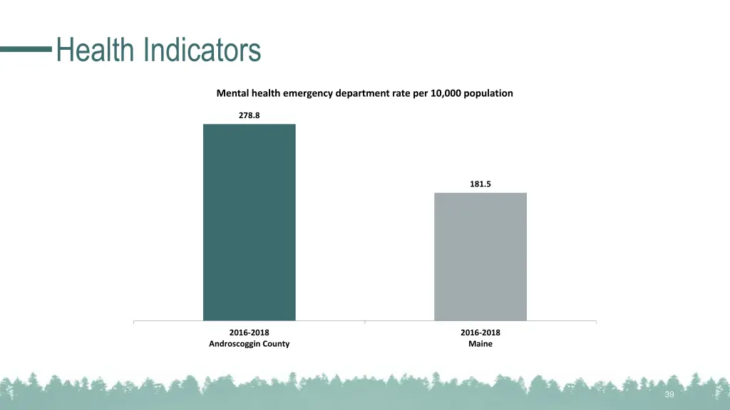 health indicators 13