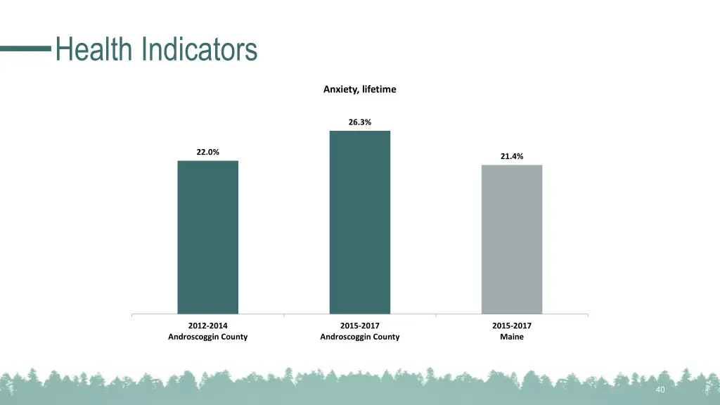 health indicators 14