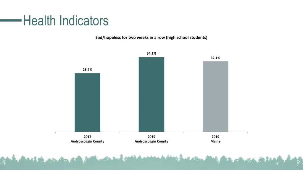 health indicators 15