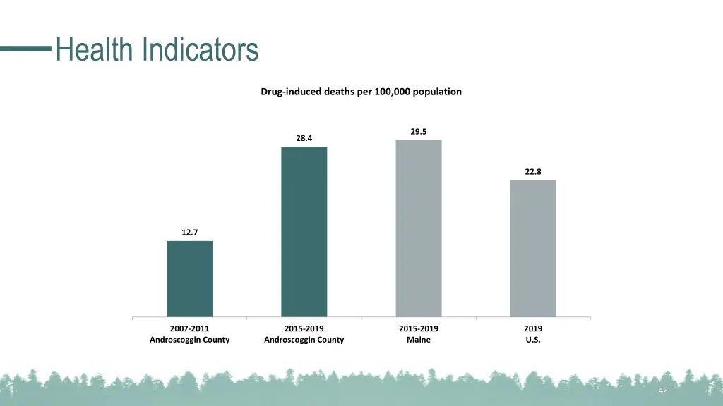 health indicators 16