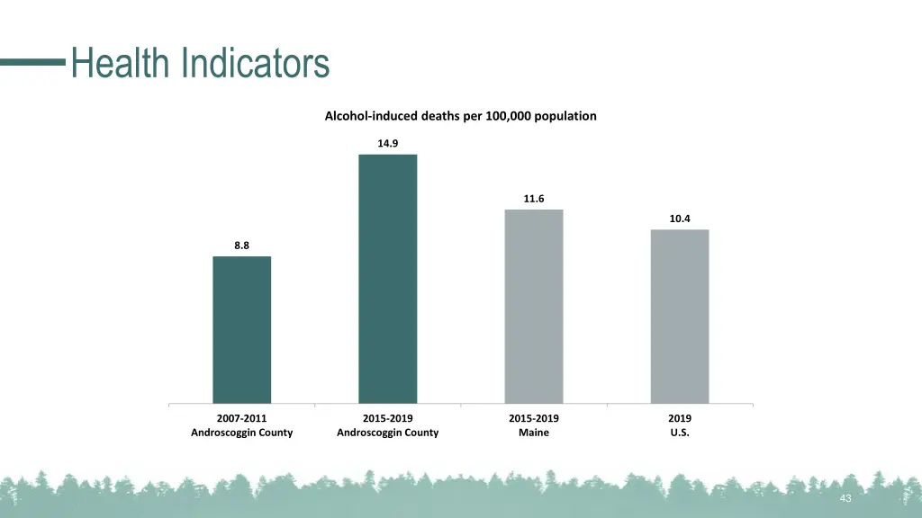 health indicators 17