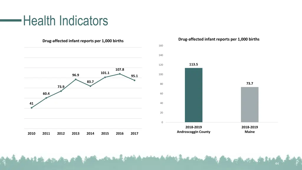 health indicators 18