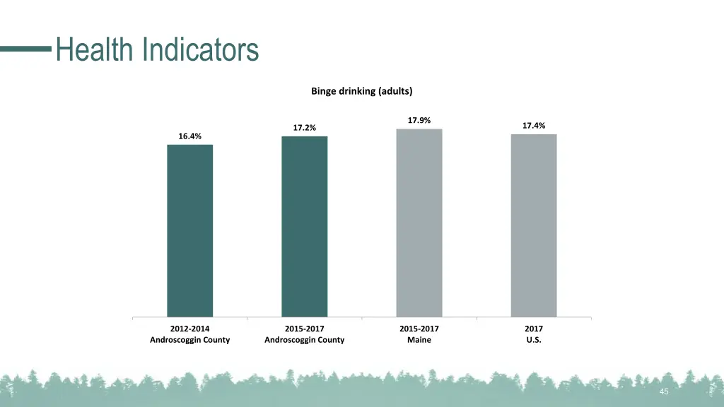 health indicators 19