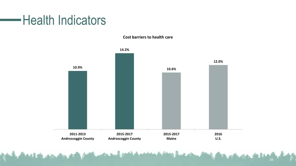 health indicators 2