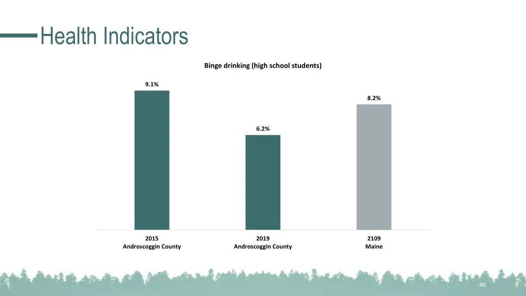 health indicators 20