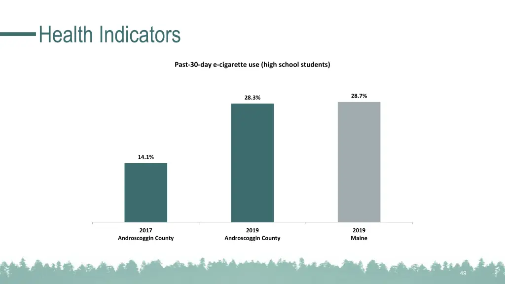 health indicators 23