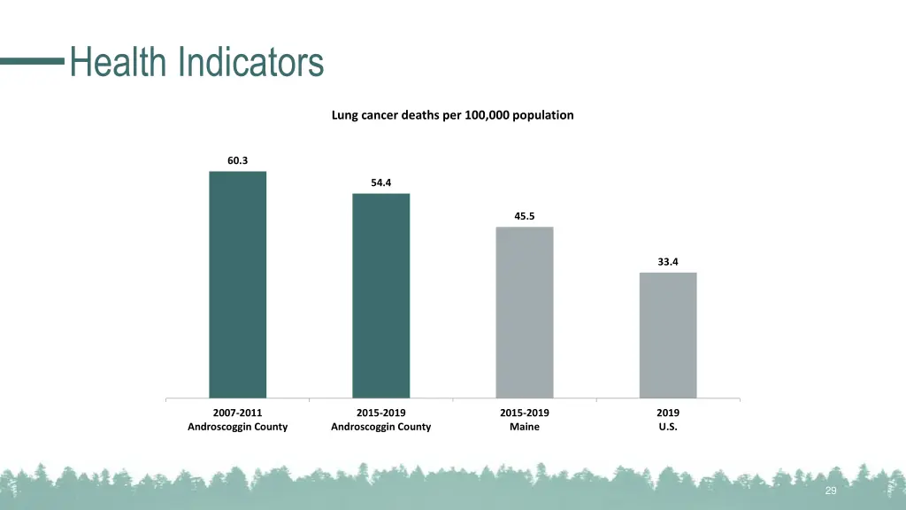 health indicators 3