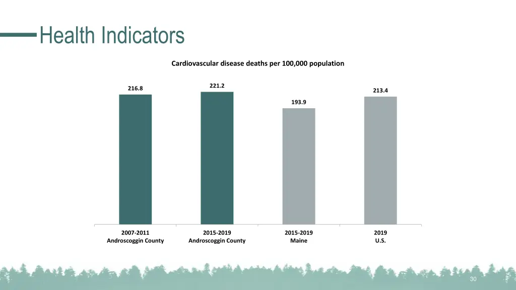 health indicators 4